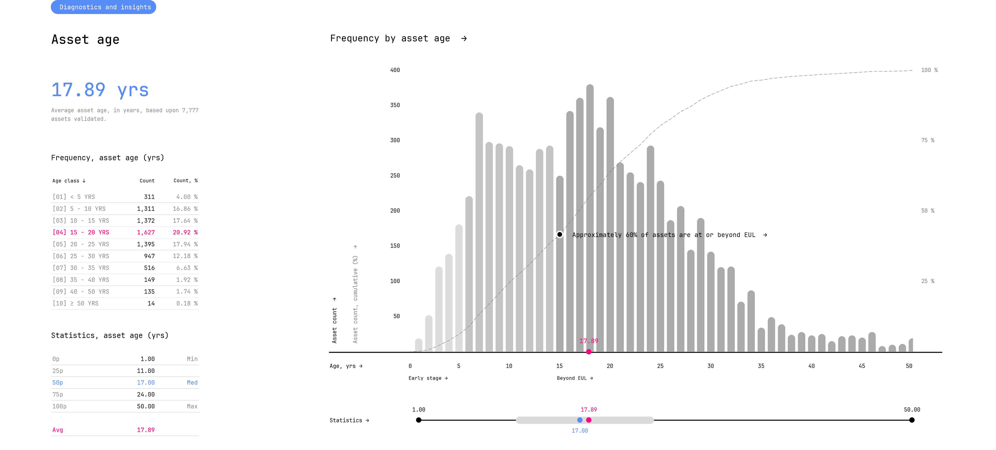 specifx-asset-age-distribution