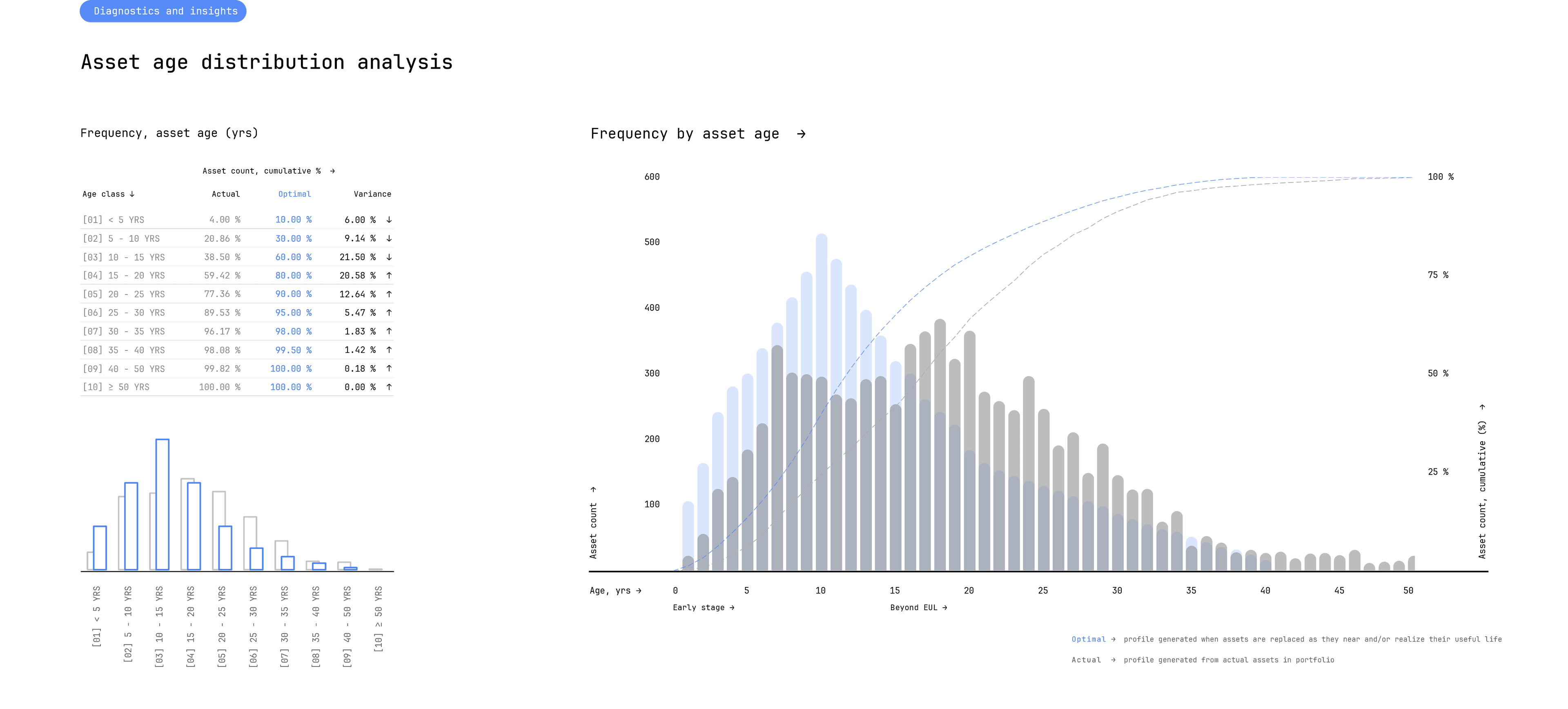 specifx-asset-age-distribution-comparison
