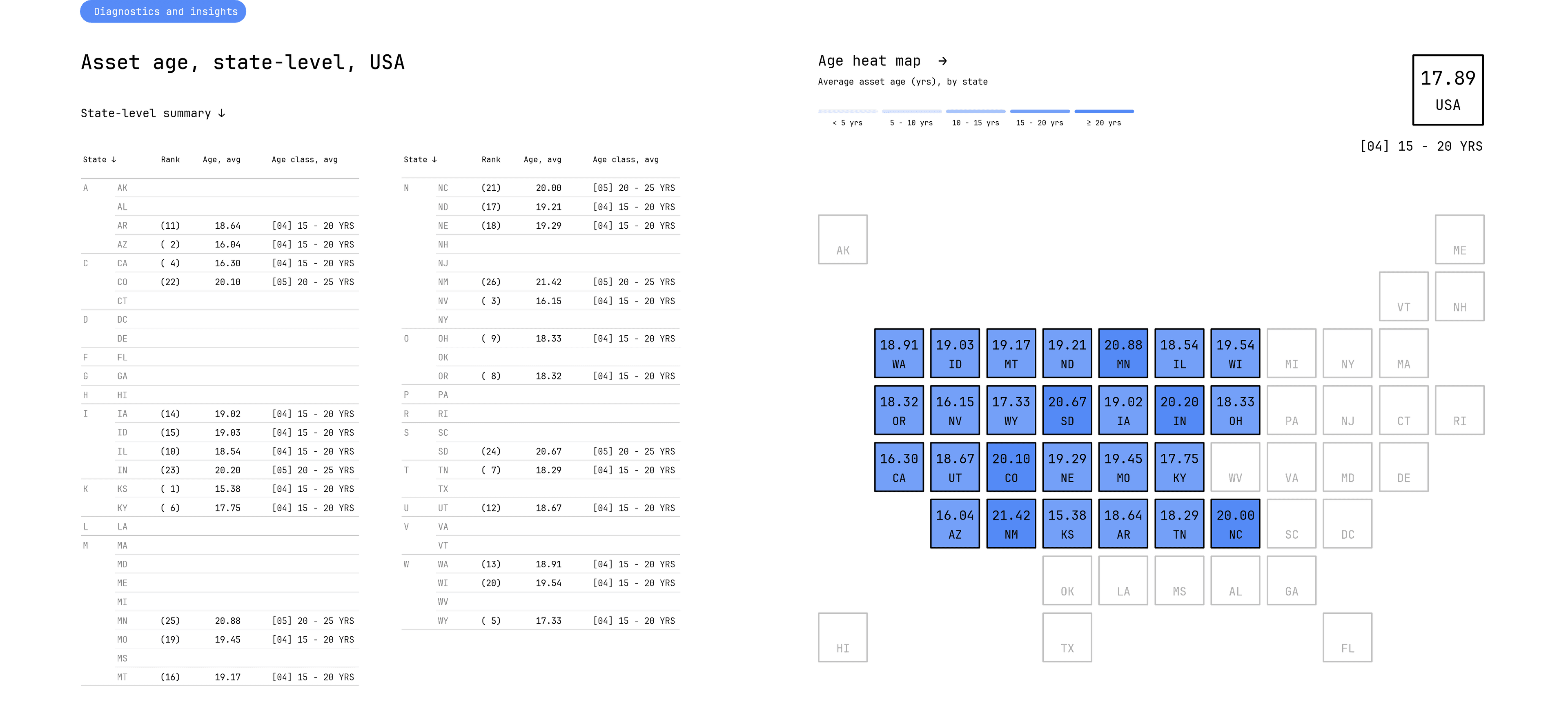 specifx-asset-age-state-level