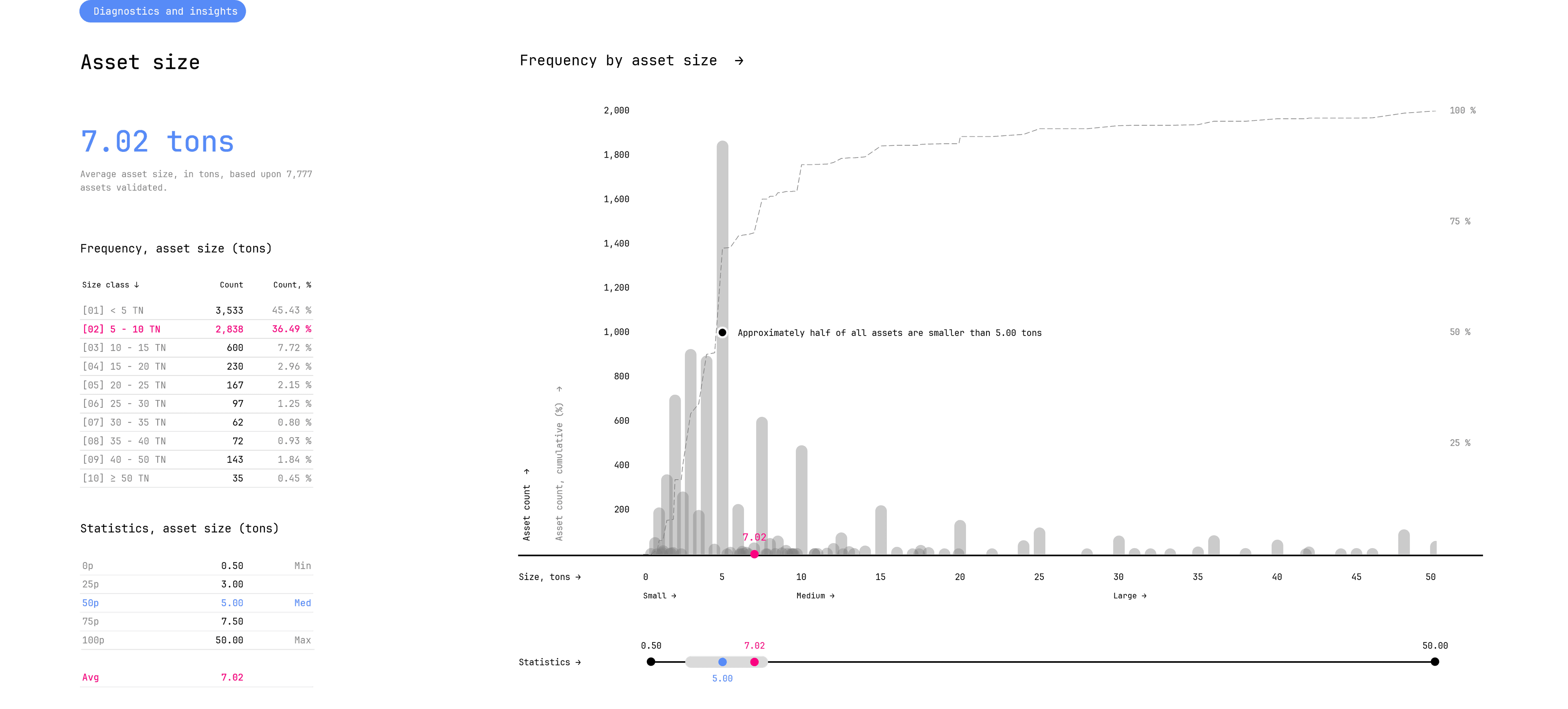 specifx-asset-size-distribution