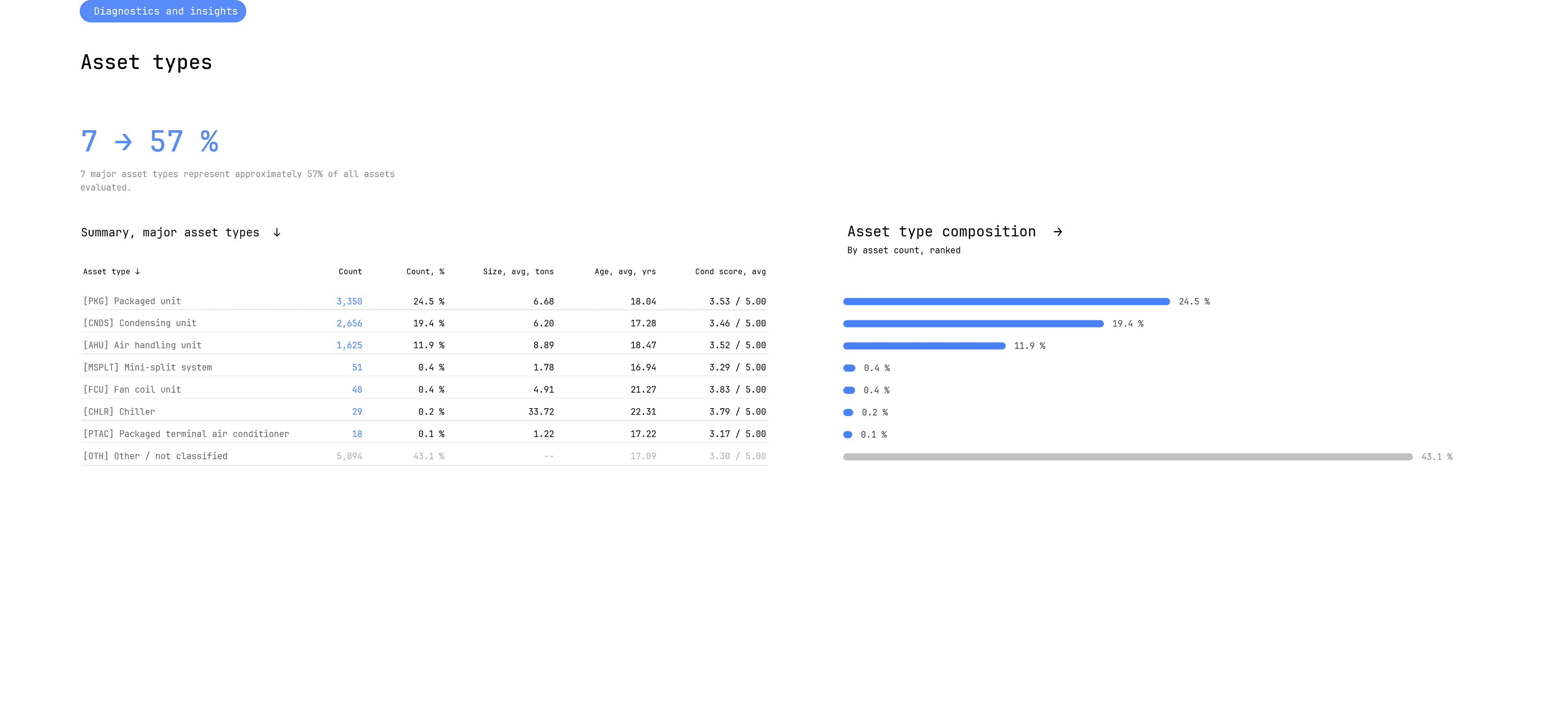 specifx-asset-type-composition