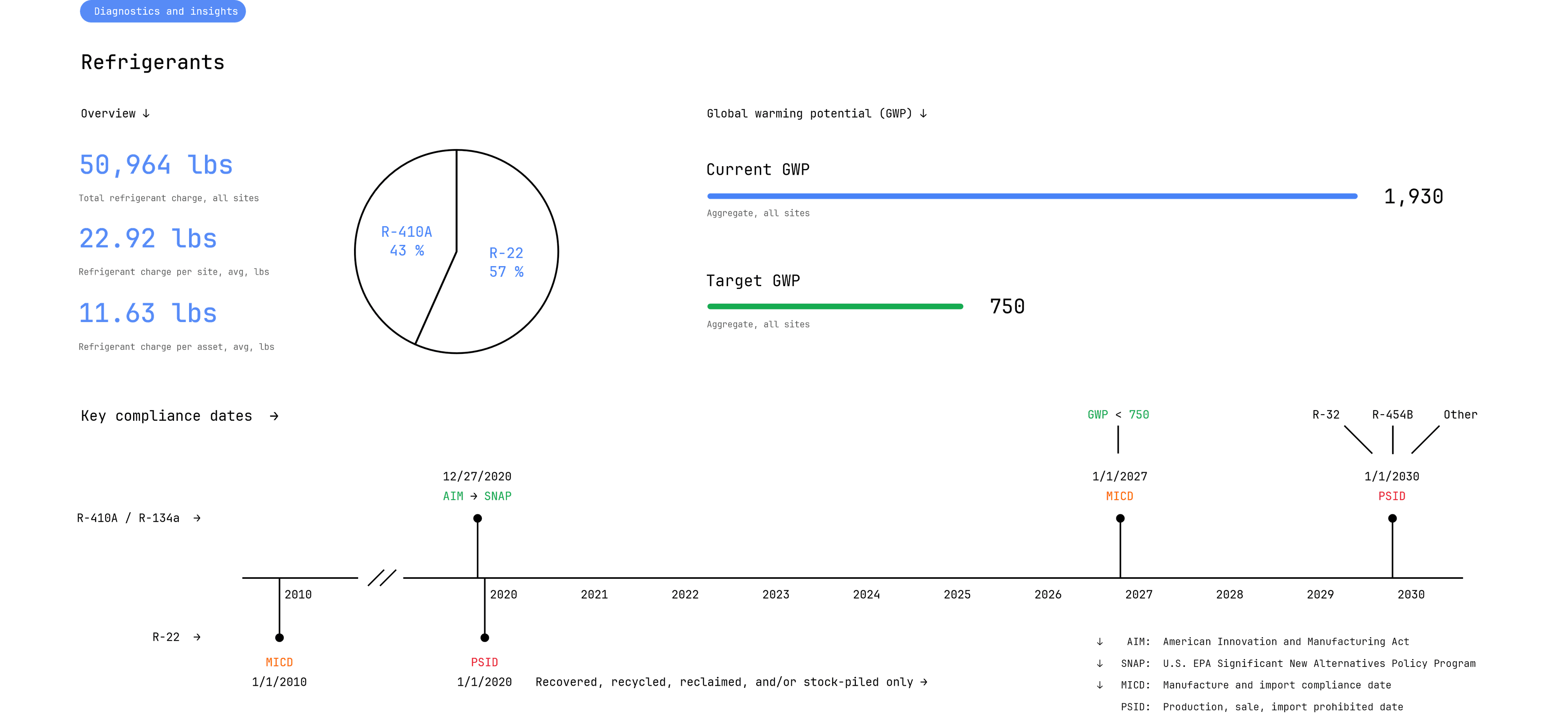 specifx-refrigerant-composition